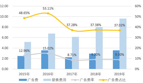 从热门综艺悄然离场，香飘飘怎么了？