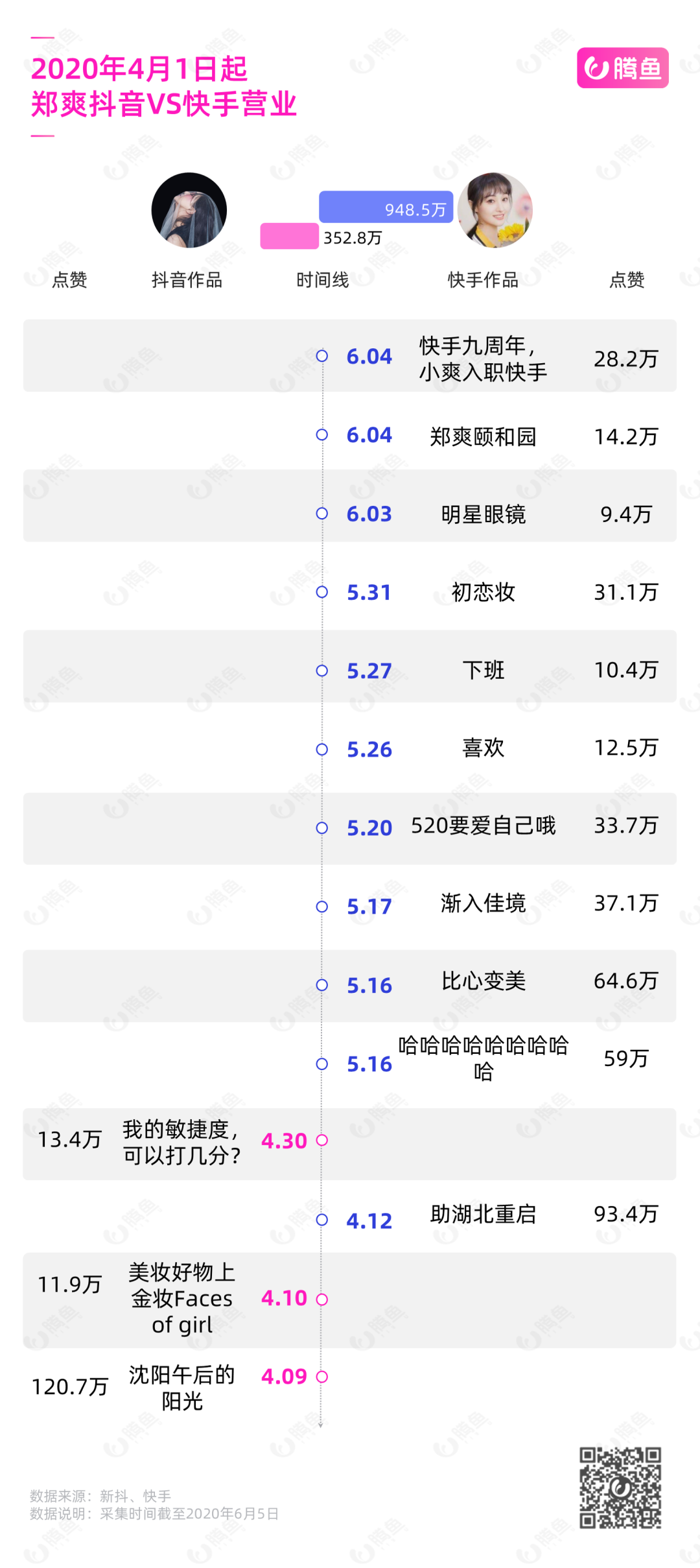 答老铁问、制定kpi，复盘郑爽快手入职2小时直播