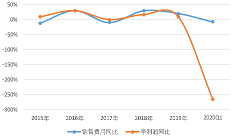 从热门综艺悄然离场，香飘飘怎么了？