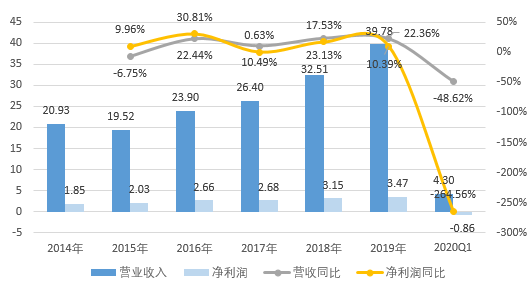 从热门综艺悄然离场，香飘飘怎么了？