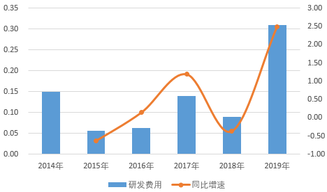 从热门综艺悄然离场，香飘飘怎么了？