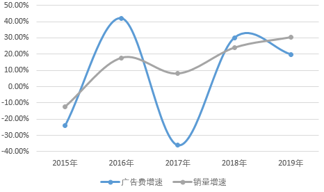 从热门综艺悄然离场，香飘飘怎么了？