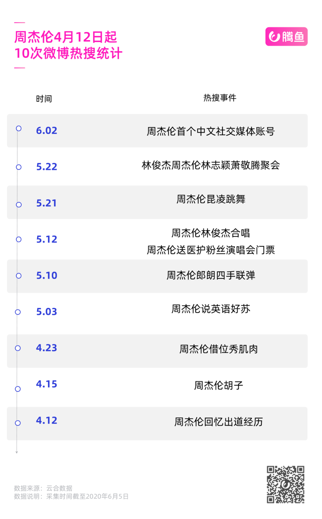 答老铁问、制定kpi，复盘郑爽快手入职2小时直播