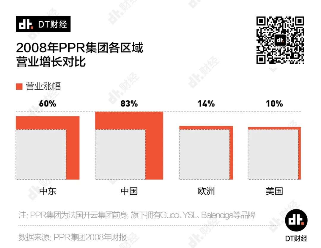 疫情期间逆势涨价，奢侈品牌底气何在?