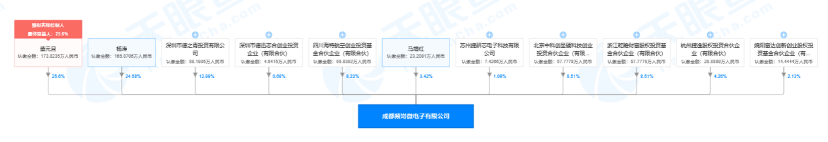 专注研发高级射频声波集成电路，「频岢微电子」提供射频芯片及模组解决方案 | 潮科技.芯创业