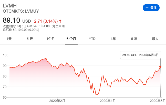 疫情期间逆势涨价，奢侈品牌底气何在?