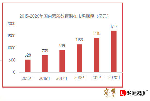 在线教育下沉：巨头围猎进行时