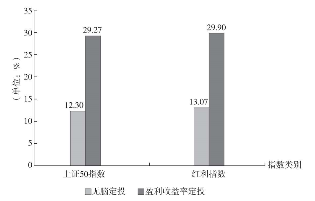 36氪领读 | 定投指数基金入门全讲解，人人都该学习的理财技巧