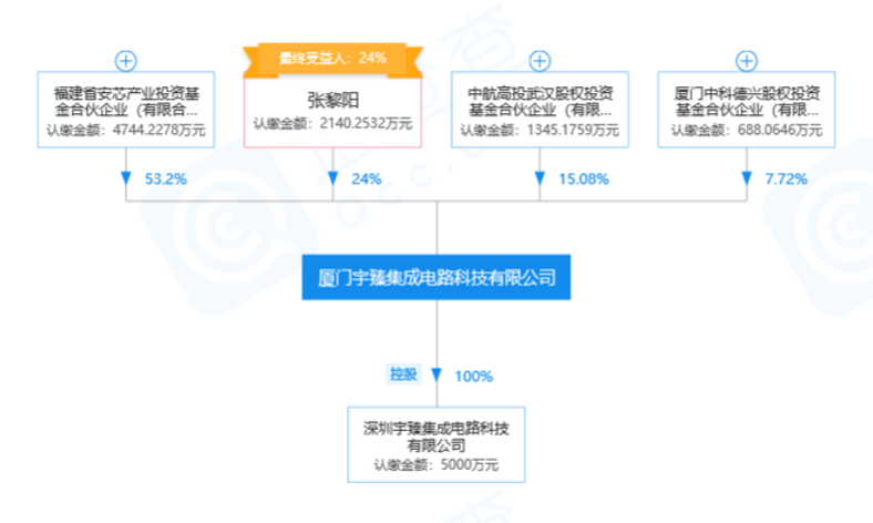 研发射频功率放大器，「厦门宇臻」开发生产射频前端模块产品 | 潮科技.芯创业