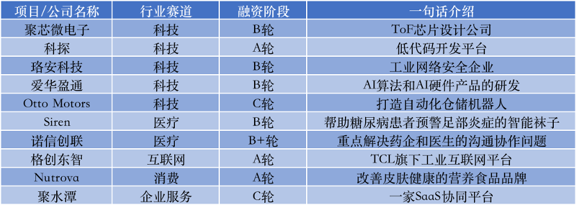 创投周报 Vol.67｜「云顶新耀」获得3.1亿美元C轮融资，「聚水潭」完成1亿美元C轮融资签约；以及10个值得关注的好玩项目