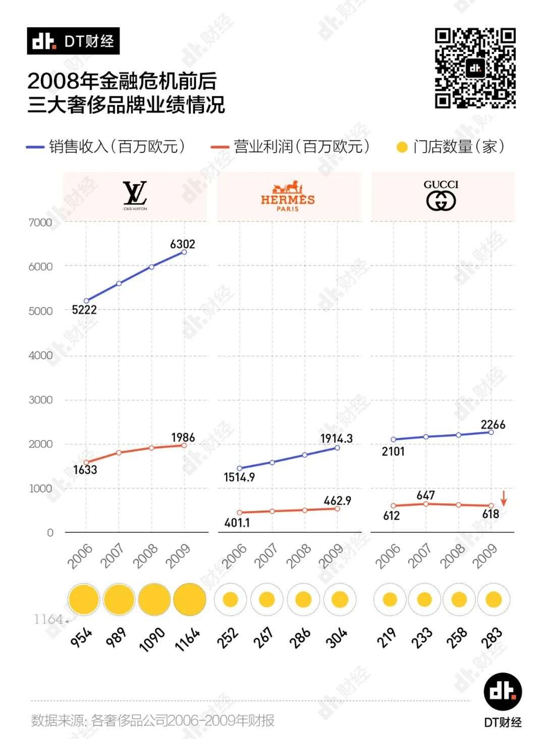 疫情期间逆势涨价，奢侈品牌底气何在?