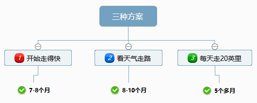 80%的焦虑，都可以被这张图化解