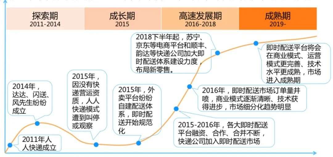 少年达达，迈入成人世界