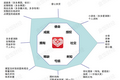 被“玩坏”了的拼多多：一文看懂拼多多是怎样把游戏化运营做到极致的