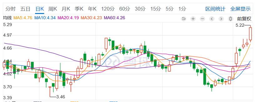 最前线 | 周黑鸭涨近8%创2月以来新高，特许经营模式等战略获机构看好