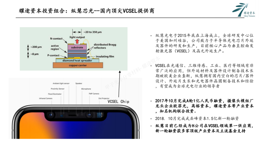 耀途资本白宗义：如何早于市场2~3年看到硬科技行业机会？