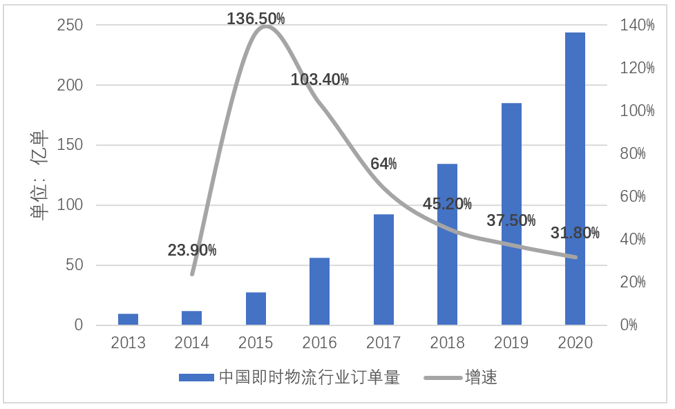 少年达达，迈入成人世界