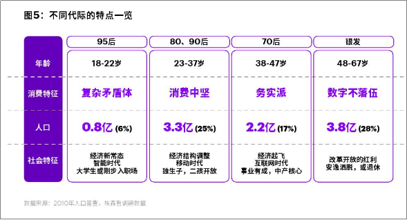 江小白、莫小仙、lululemon、Onecup……这里藏着新一代消费品牌崛起的秘密