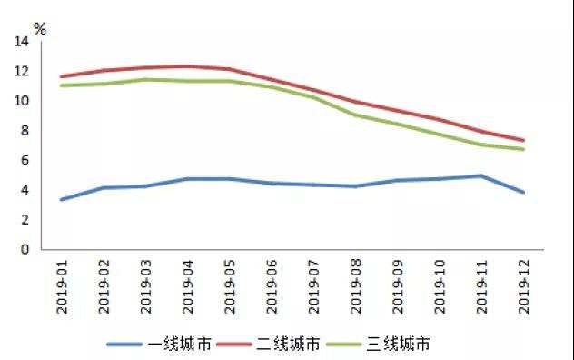 央行：2019年区域房地产市场及房地产信贷运行总体平稳