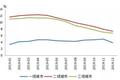 央行：2019年区域房地产市场及房地产信贷运行总体平稳
