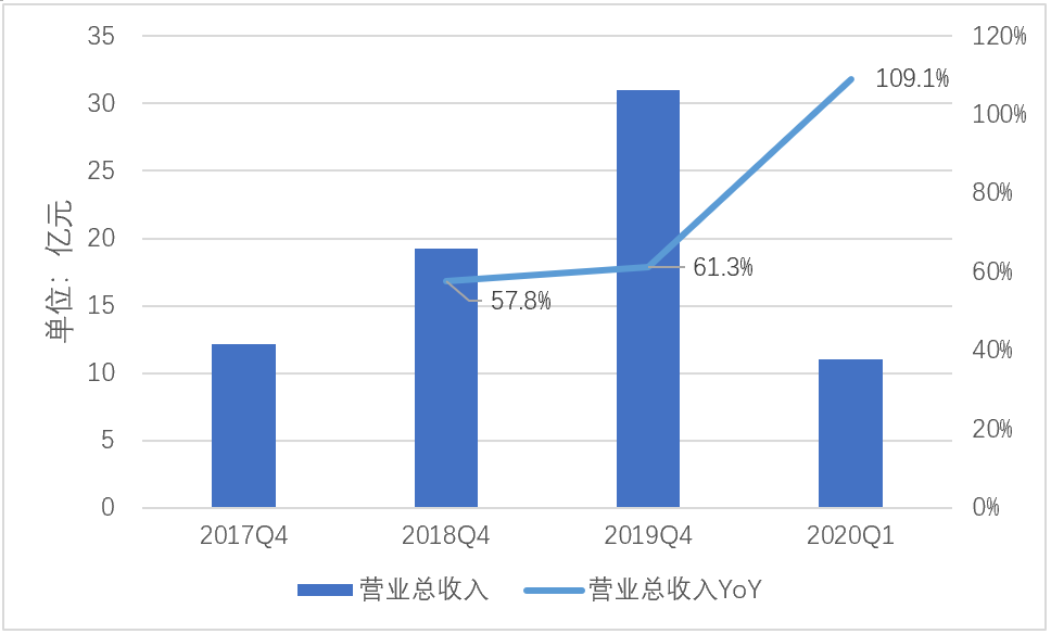 少年达达，迈入成人世界