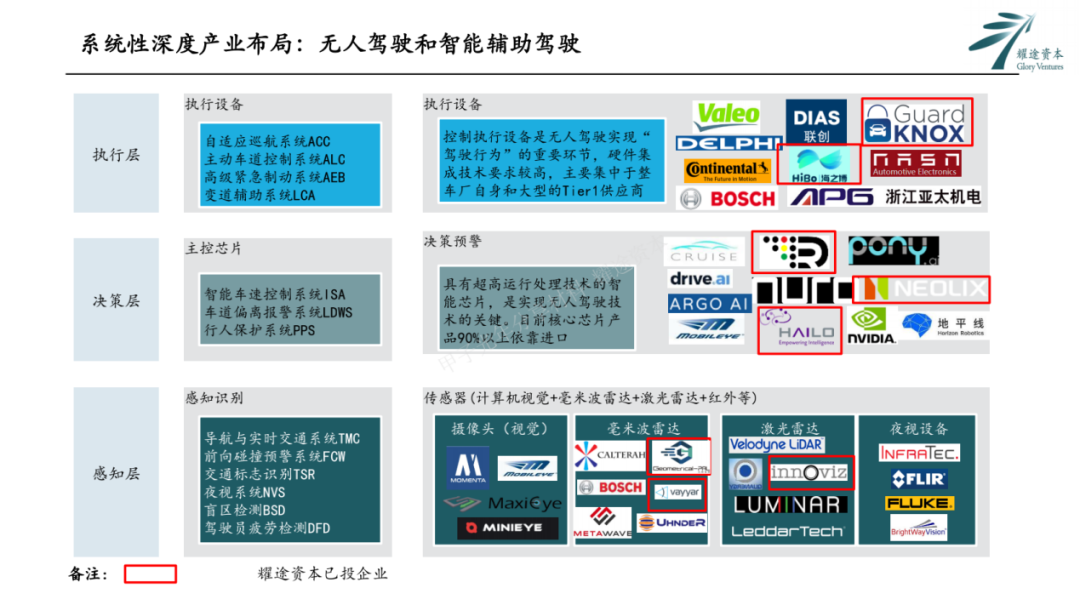 耀途资本白宗义：如何早于市场2~3年看到硬科技行业机会？