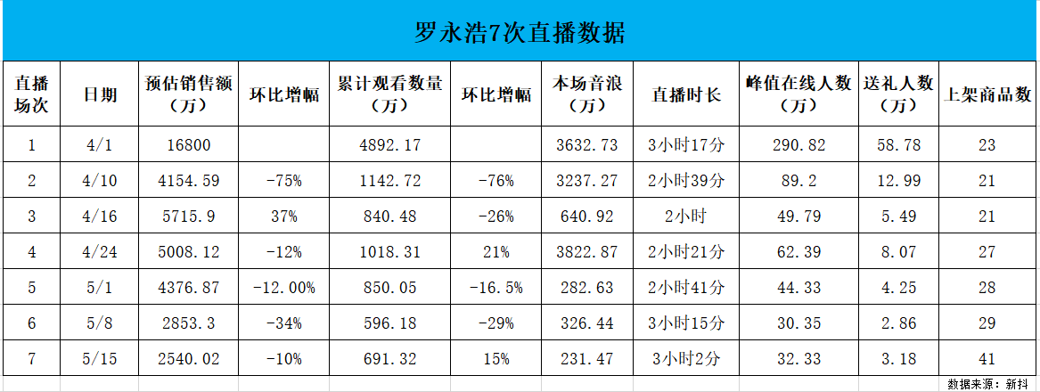 直播电商的“病”，微综艺或许能“治”