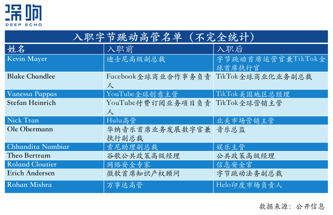 TikTok挖人、快手“撒币”，短视频海外战火吹又生