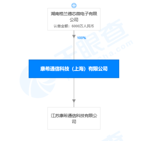 首推射频器件即装即用(P&P)，「上海康希」提供射频前端集成电路芯片解决方案 | 潮科技.芯创业