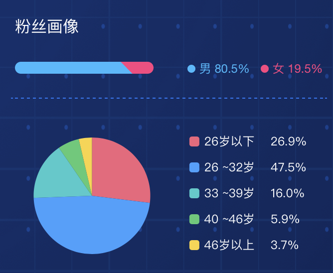 罗永浩的直播历险记