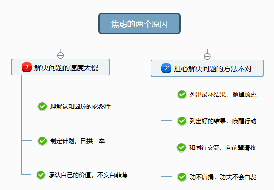 80%的焦虑，都可以被这张图化解