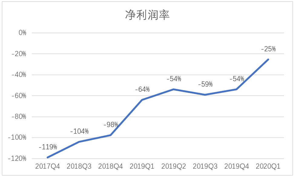 少年达达，迈入成人世界