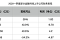 新会计准则之下，金融科技公司的“真相”