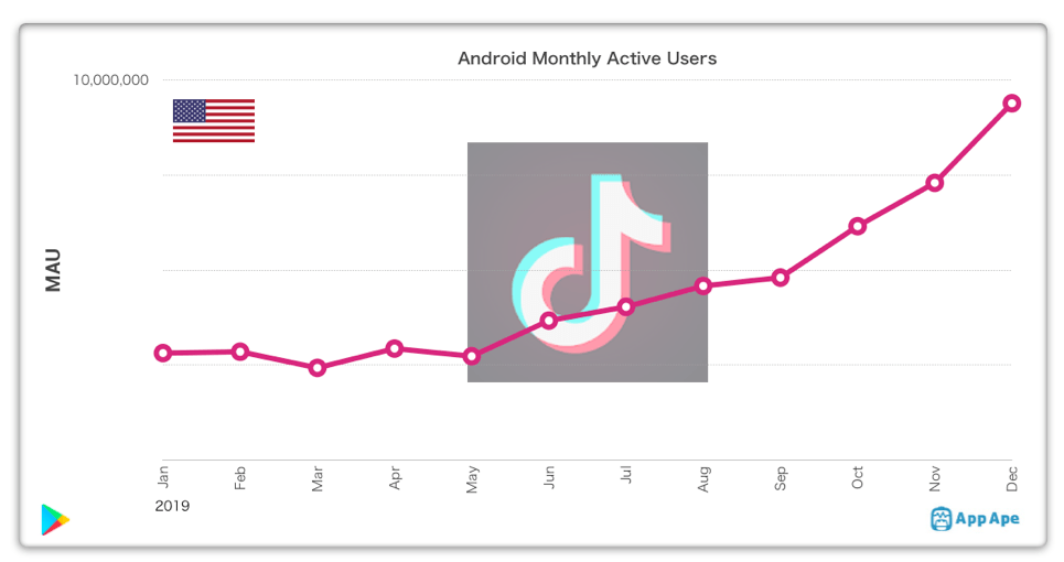 TikTok挖人、快手“撒币”，短视频海外战火吹又生