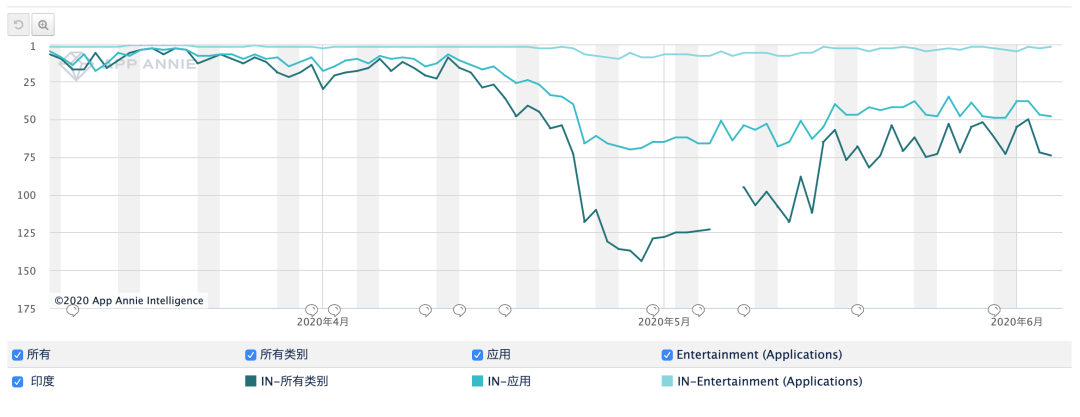 TikTok挖人、快手“撒币”，短视频海外战火吹又生