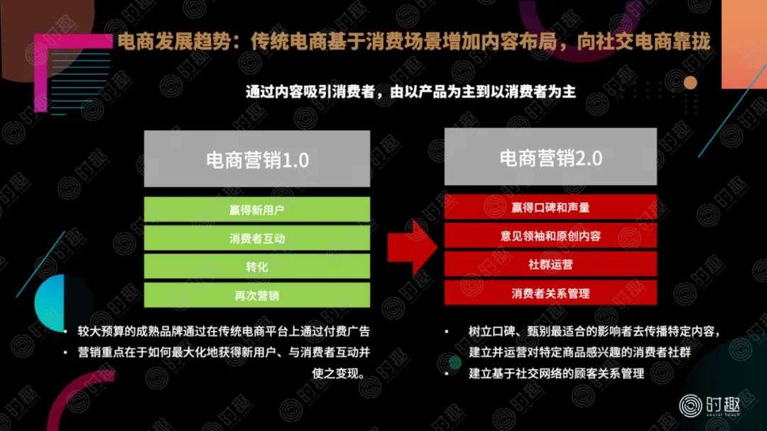 一文读懂电商平台营销玩法