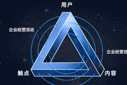 围绕企业经营的三角魔方，「深演智能」希望为中大客户打造商业应用的中台