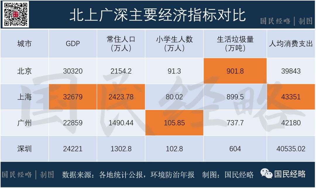 2017深圳人口数据_深圳人口分布图(2)