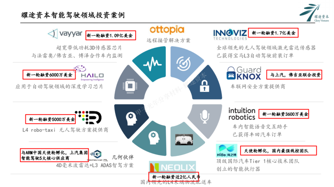 耀途资本白宗义：如何早于市场2~3年看到硬科技行业机会？