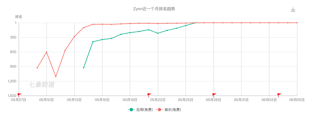 TikTok挖人、快手“撒币”，短视频海外战火吹又生