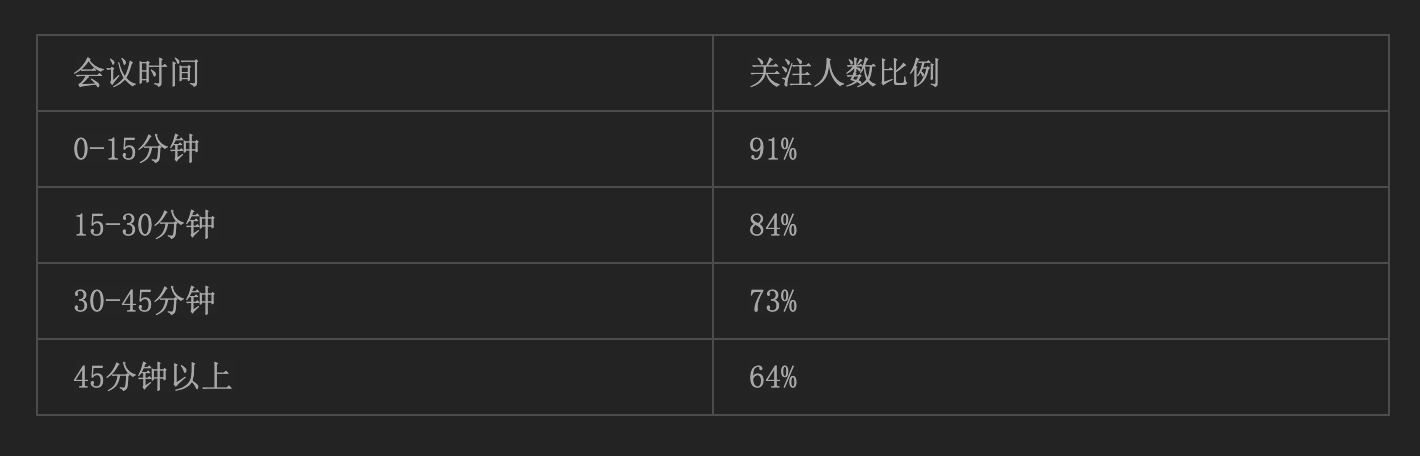 “效率最低的人，最喜欢开会”