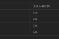 “效率最低的人，最喜欢开会”
