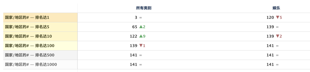 TikTok挖人、快手“撒币”，短视频海外战火吹又生