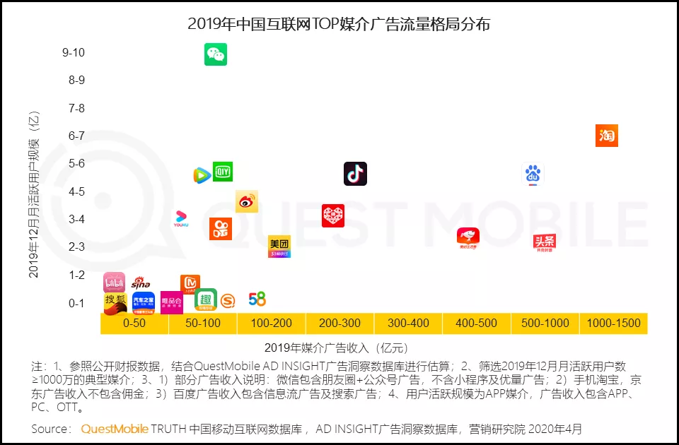 关于趣头条，我们聊聊反常识