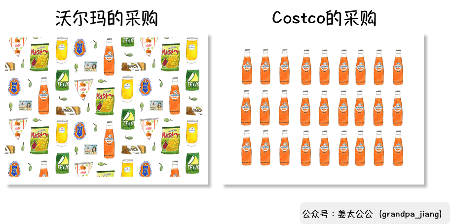 Costco启示录：如何锁定1亿美国中产的消费？