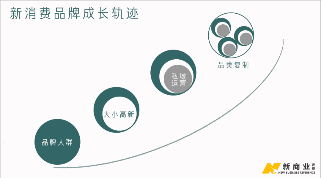 江小白、莫小仙、lululemon、Onecup……这里藏着新一代消费品牌崛起的秘密