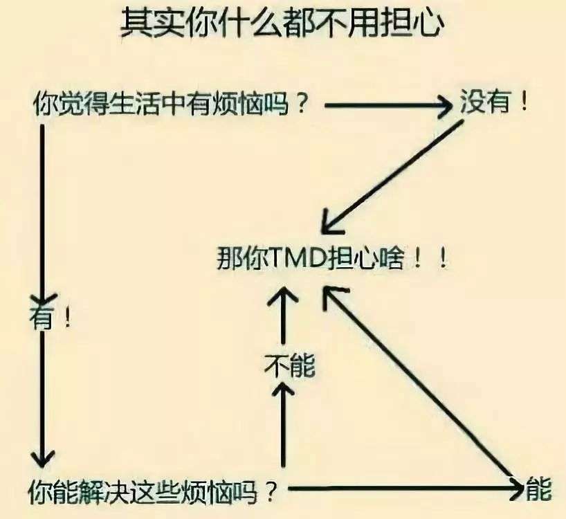 80%的焦虑，都可以被这张图化解