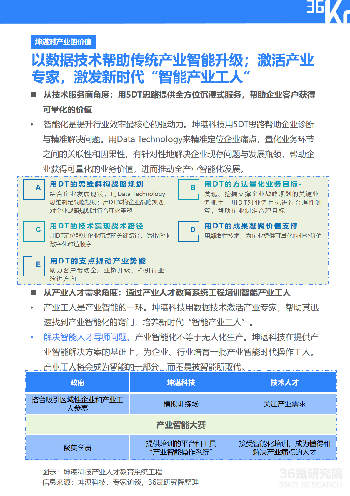 36氪研究院 | 坤湛科技企业调研报告