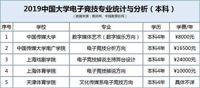 迈阿密大学LOL校队打野选手亲笔：校园为什么是电竞的根