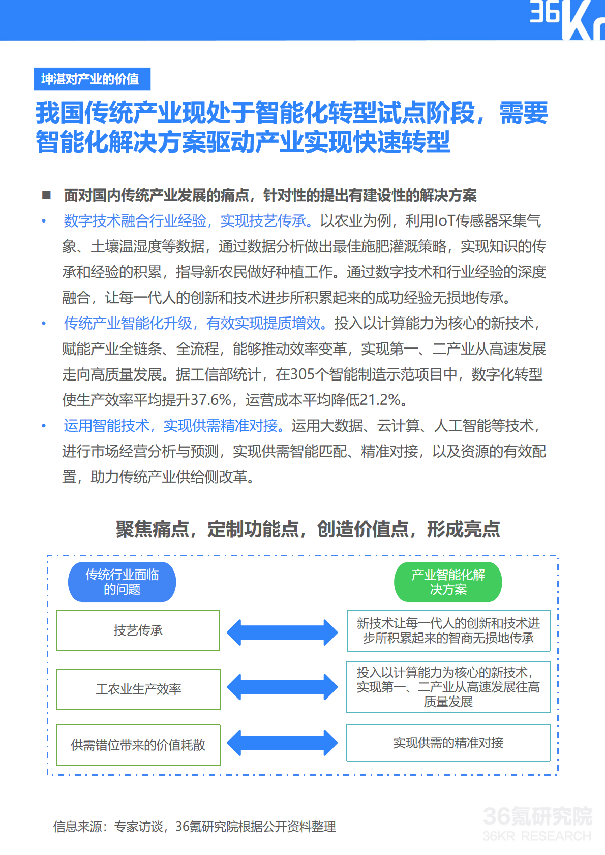 36氪研究院 | 坤湛科技企业调研报告